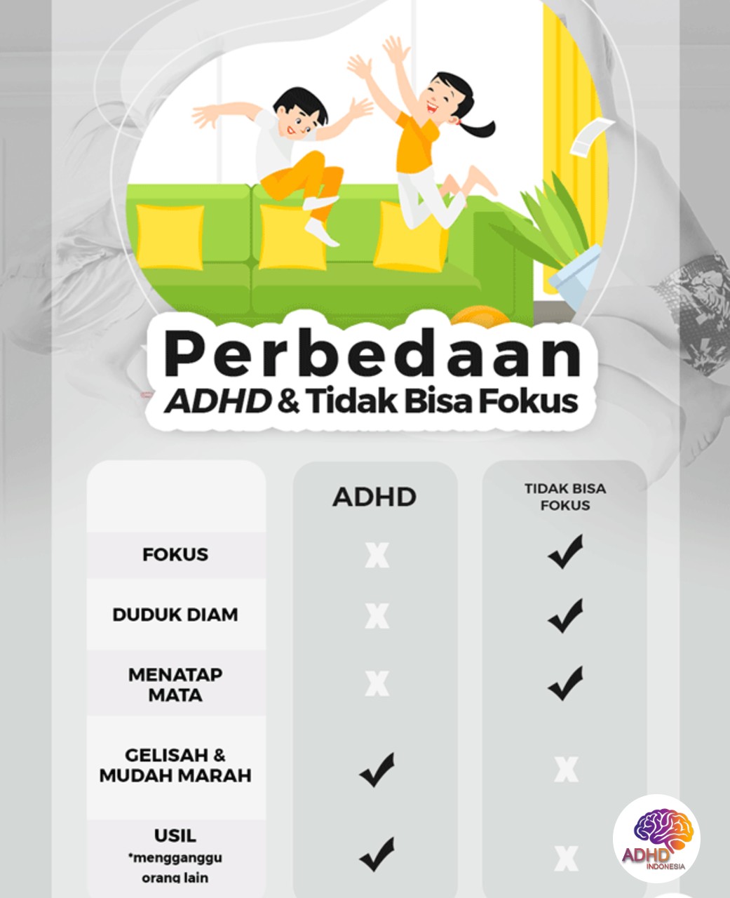 Apa Itu ADHD? Panduan Edukasi untuk Orang Tua di Kabupaten Lanny Jaya