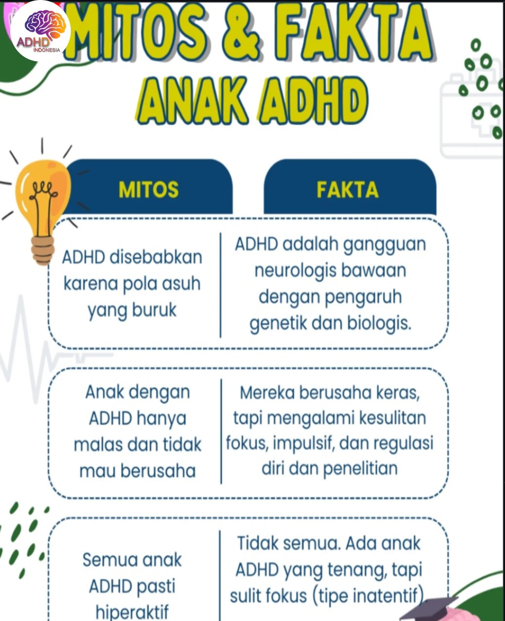 Mitos dan Fakta Seputar ADHD yang Beredar di Kabupaten Lanny Jaya